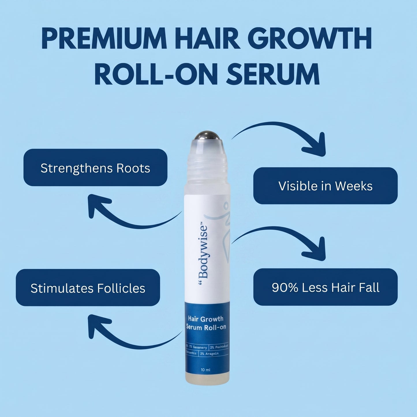 Bodywise Roll-On